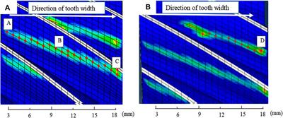 Numerical and experimental research of helical gear contact stress considering the influence of friction